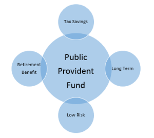 Public-Provident-fund