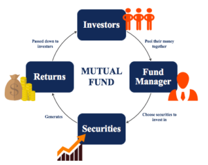 mutual-funds