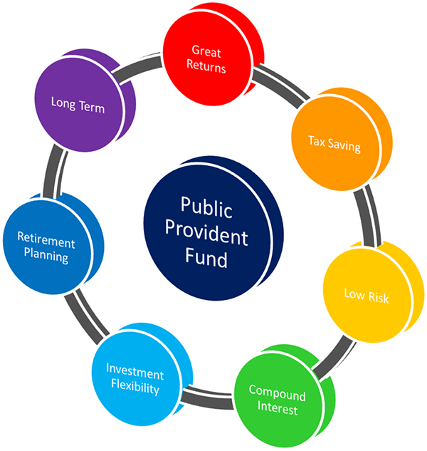 provident_fund